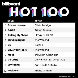 Billboard Hot 100 Singles Chart 27.02.2021 (2021) MP3