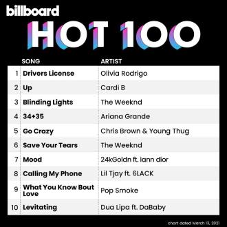 Billboard Hot 100 Singles Chart 13.03.2021 (2021) MP3